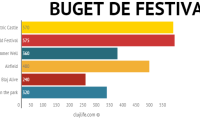 Bugetul necesar pentru a merge la cele mai tari festivaluri de vara aceasta din România